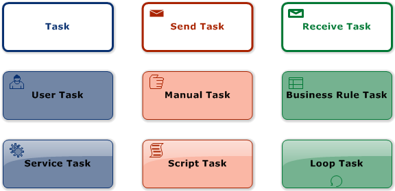 BPMN Tasks - BPMN Tasks