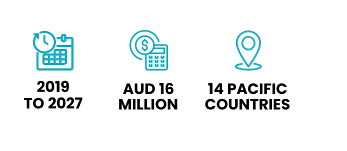 polp years and funding