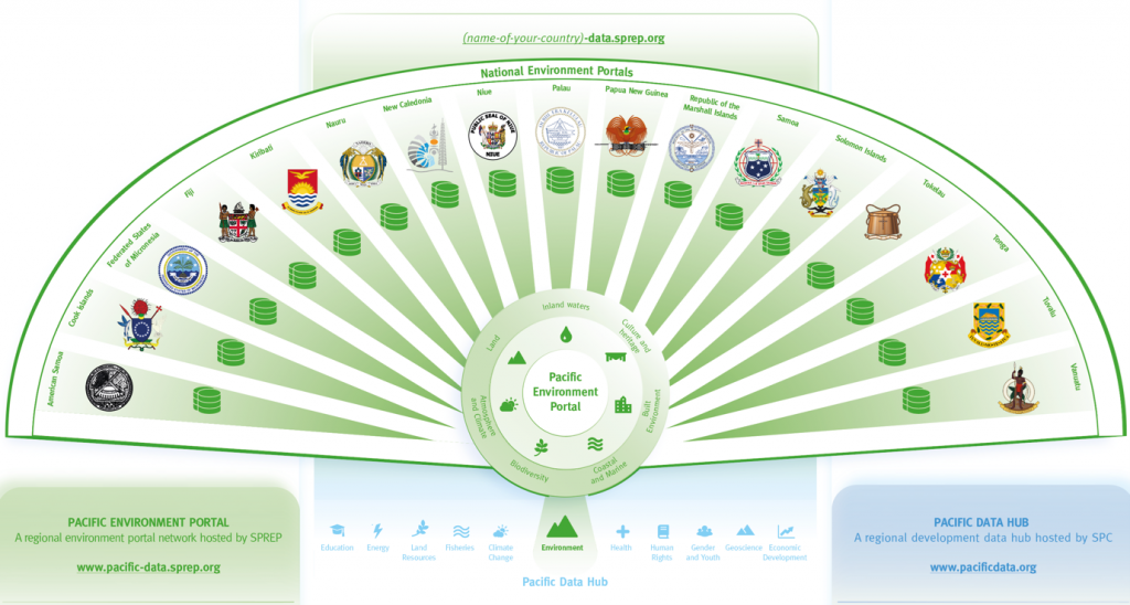 Inform Ecosystem