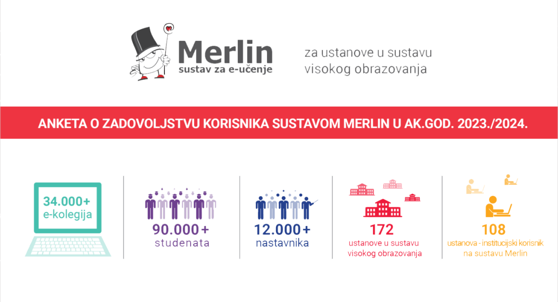 Rezultati ankete o zadovoljstvu korisnika sustavom za e-učenje Merlin