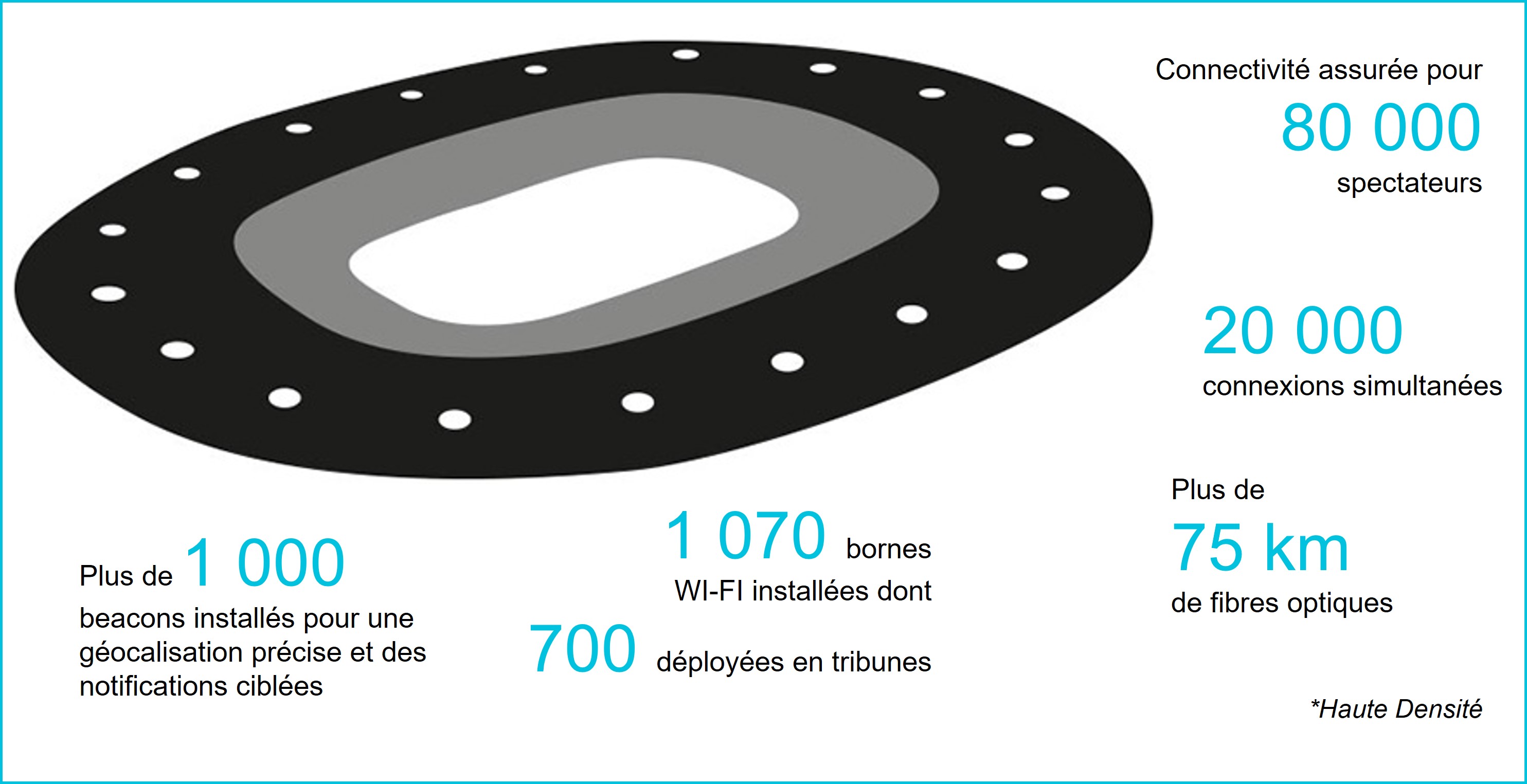 Infographie_Wifi