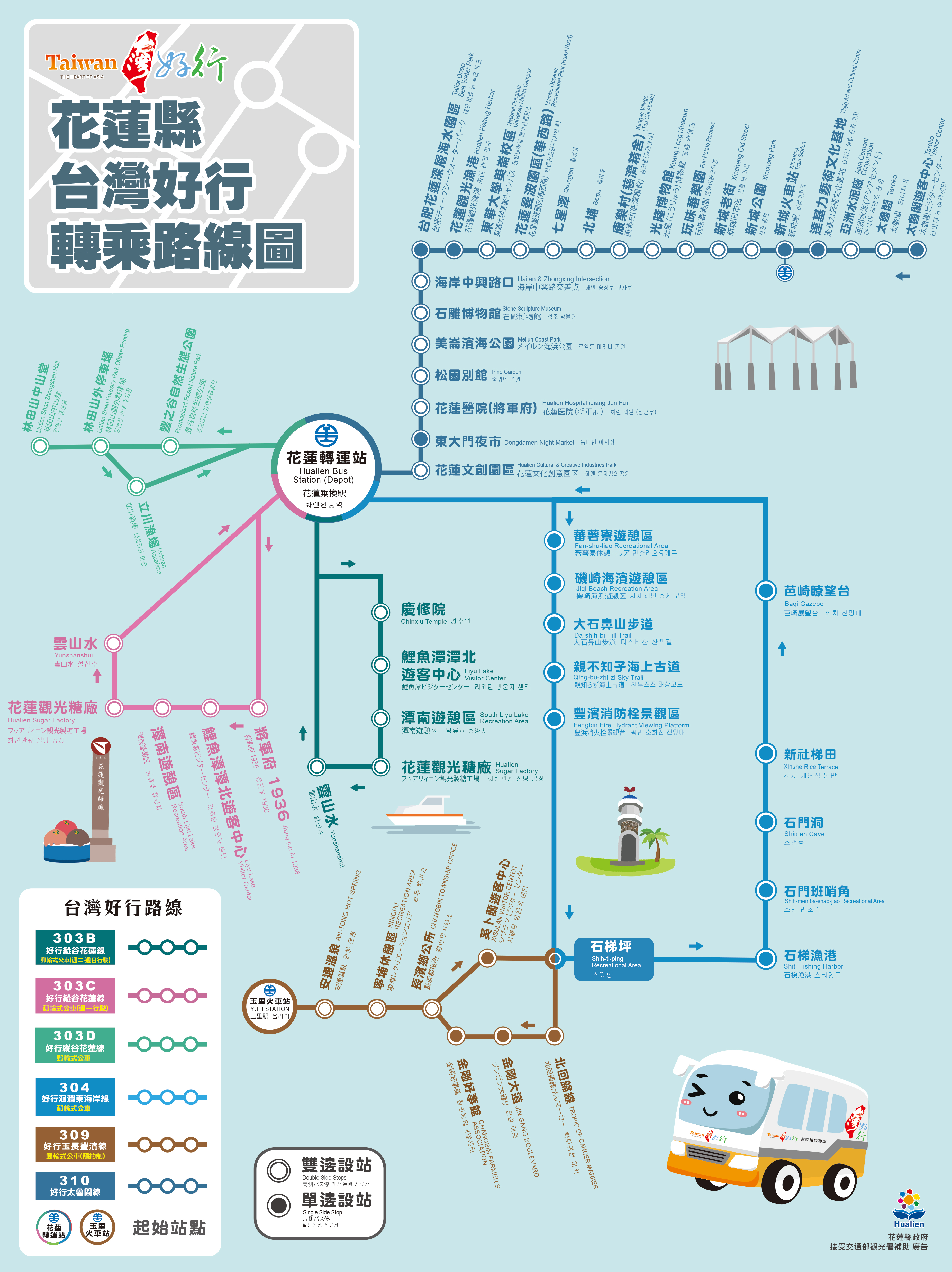 洄瀾東海岸線_轉乘路線圖