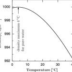 Equation For Density Of Water As A Function Temperature