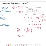 Gas Turbine Efficiency Equation