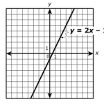 Graph The Equation Y 2x 1 On A Coordinate Plane