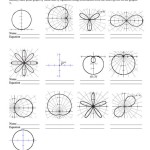 Graphing Polar Equations Worksheet Answers