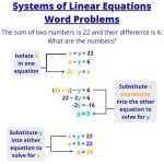 How To Solve Linear Equations Story Problems