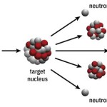 Nuclear Fission Of Uranium 235 Equation