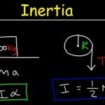 Rotational Inertia And Torque Equation