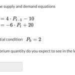 Supply And Demand Equations For A Logo Sweatshirts