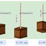 Tension Force Equation