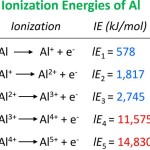 What Is The Equation Ionisation Energy