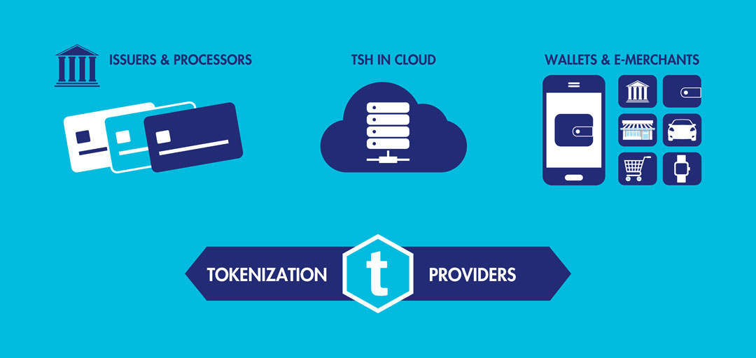 payment tokenization