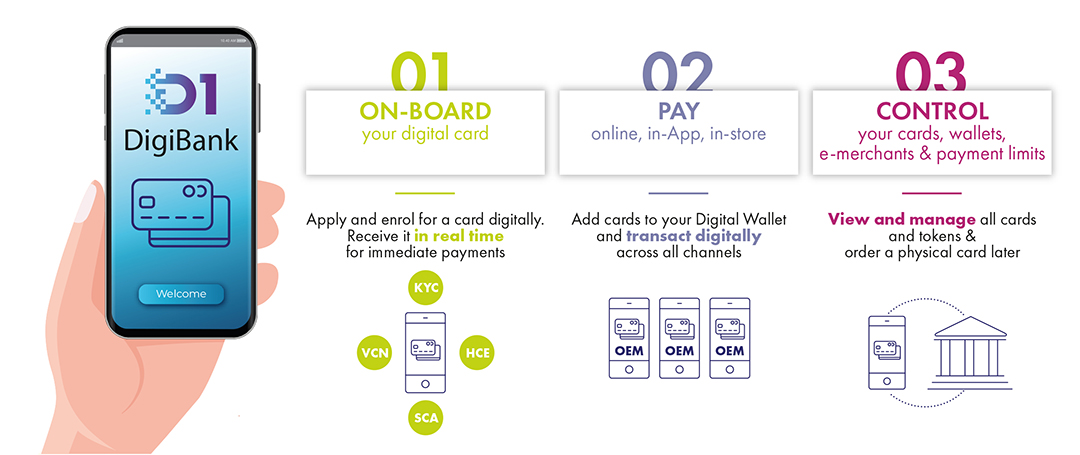 Eco-sustainable banking cards