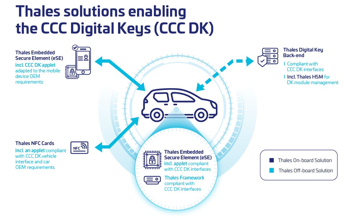 digital car keys