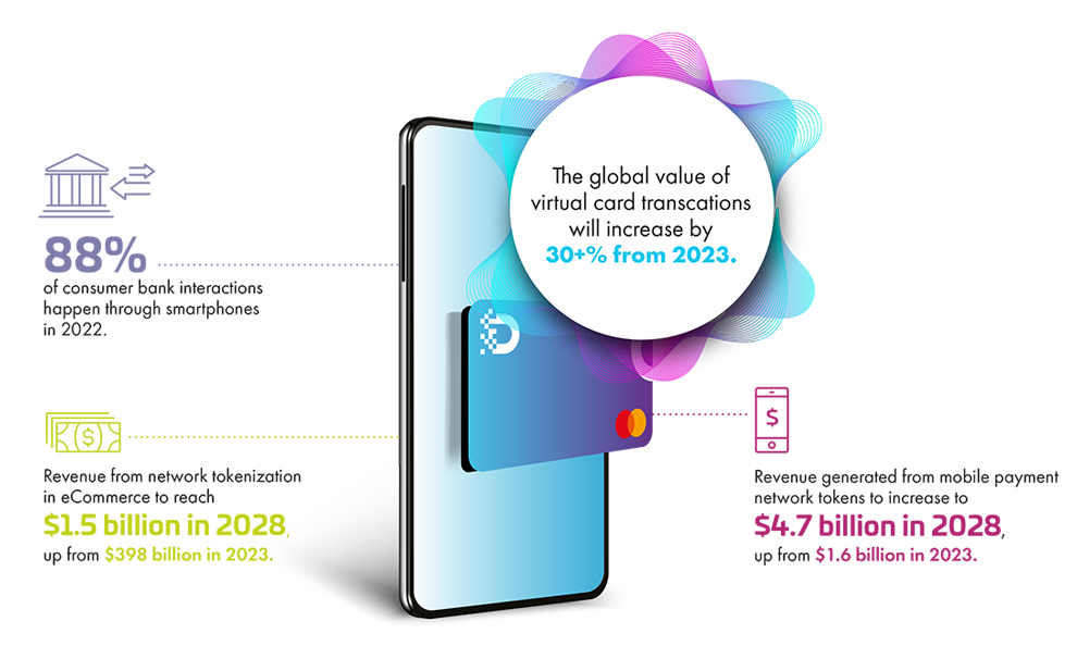 Payment card program