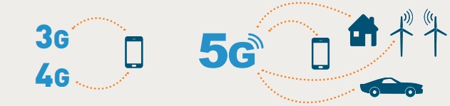 5G technology