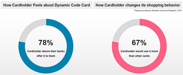 display smart card