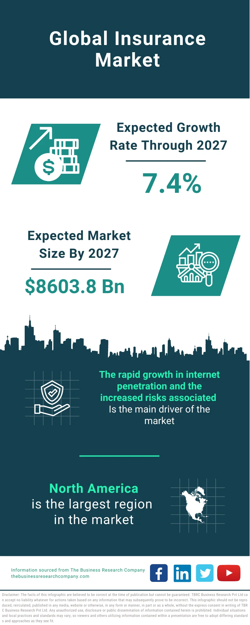 Insurance Market