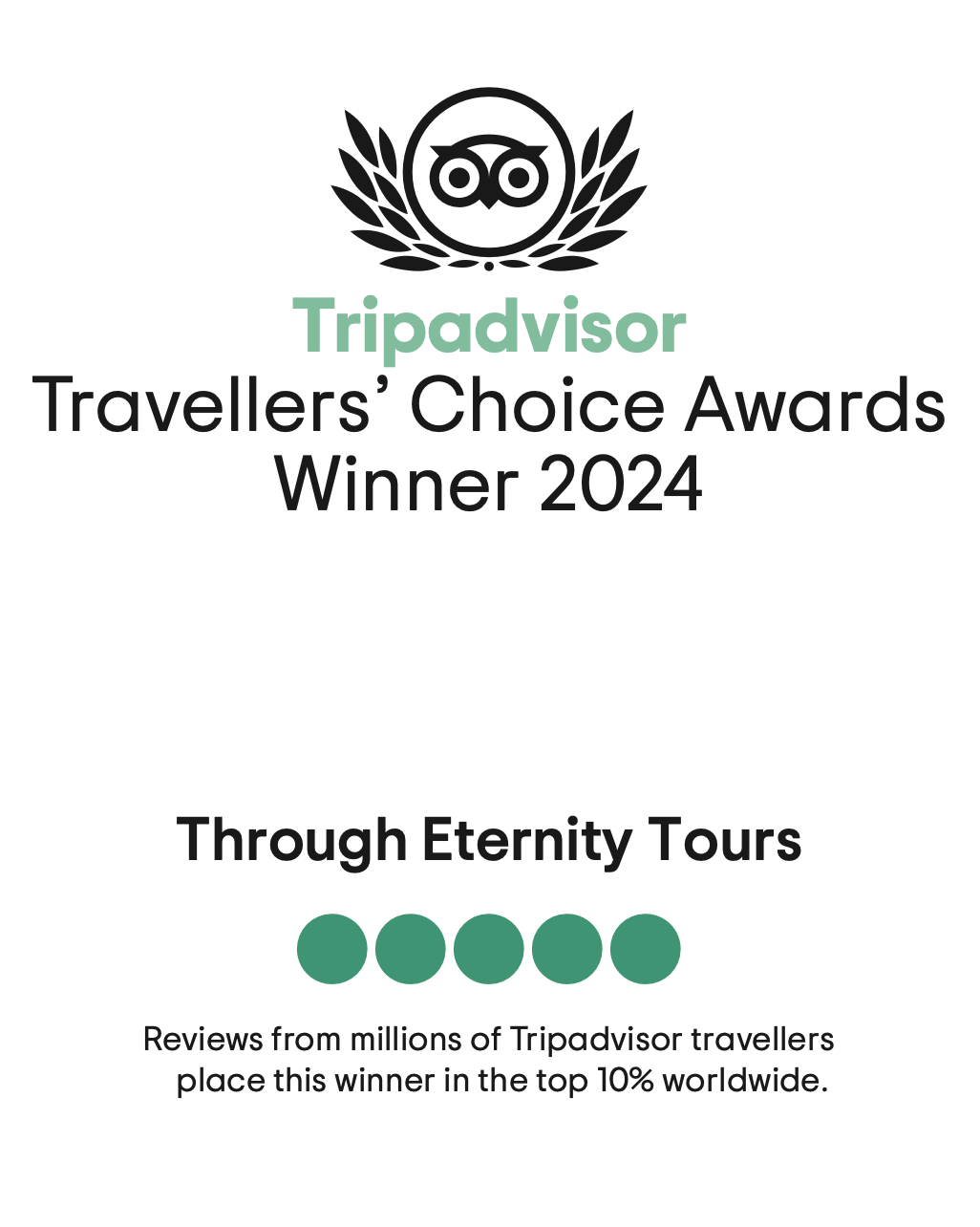 Certificate of Excellence Tripadvisor