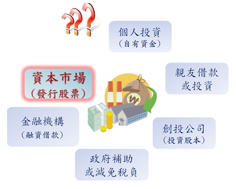 在資本市場中可由個人投資、親友借貸、創投公司、政府補助、金融機構作為資金來源