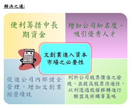 文創業進入資本市場必要性 1.便利籌措中長期資金 2.增加公司知名度、吸引優秀人才 3.促進公司內部健全管理，增加文創業經營績效 4.利於公司股票價值之發現，並提高股票流通性，以利透過股權移轉進行聯盟及併購等策略