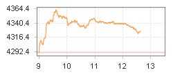 TPEx BIO-MED Index