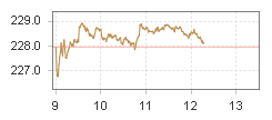 TPHD Index