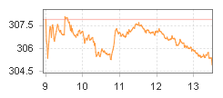 TPEx 50 Index