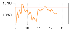 TPEx 200 Index