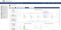 Screenshot of Dashboards available in Red Falcon