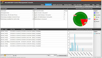 Screenshot of NovaBACKUP Central Management Console