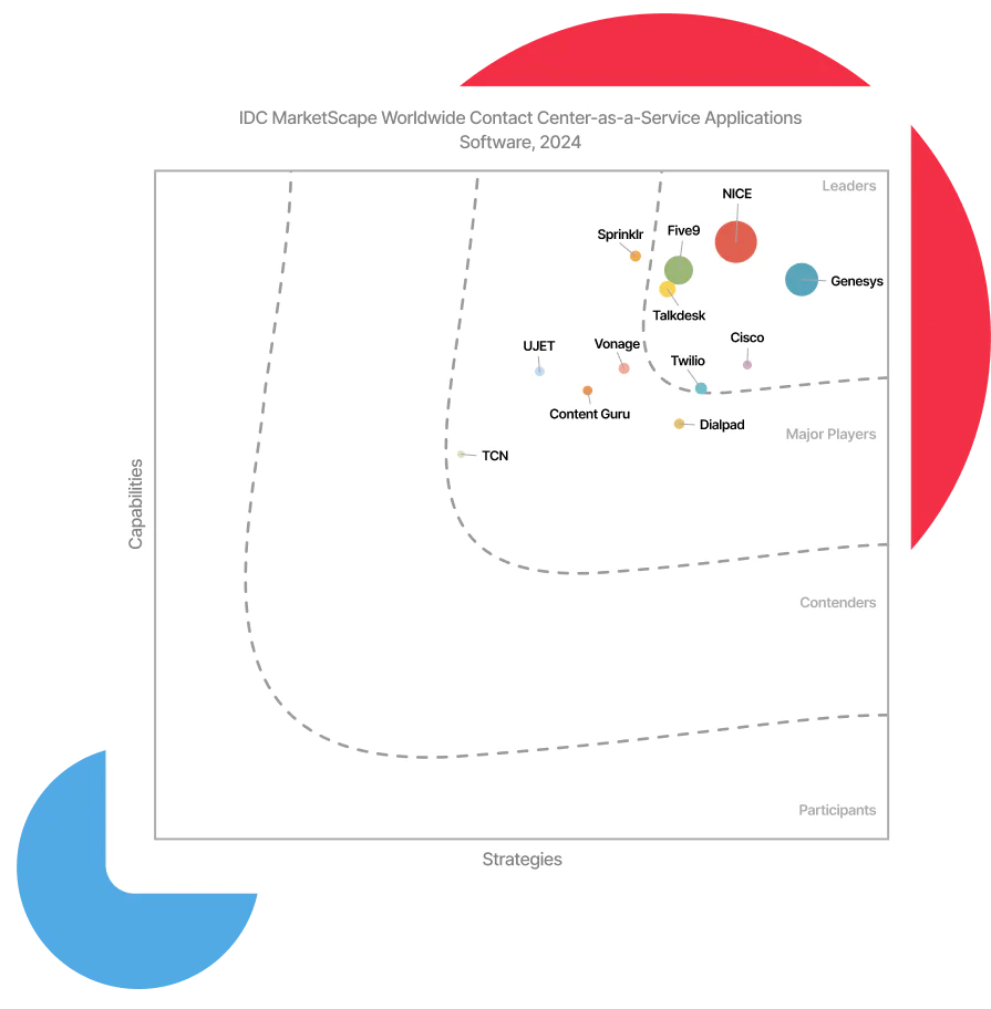 IDC MarketScape Worldwide Contact Center-as-a-Service Applications Software 2024 report