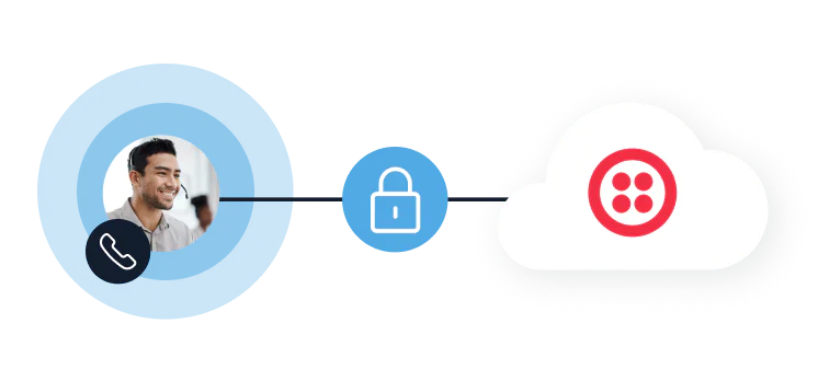 SIP trunking interconnect