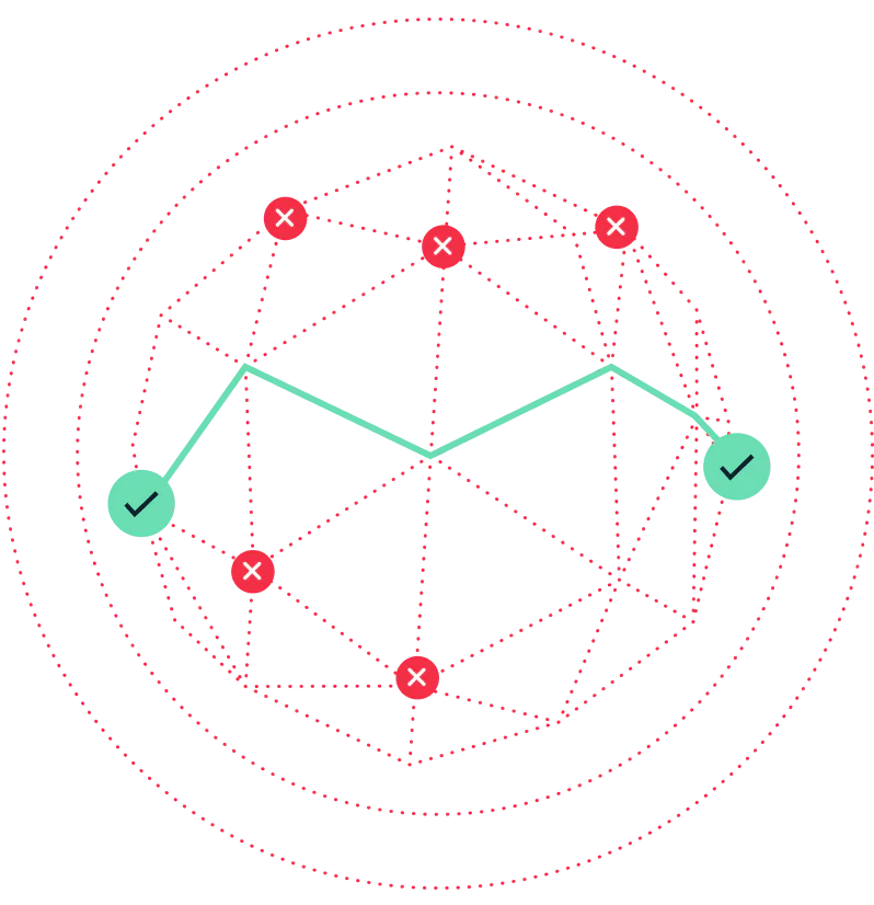 Illustration of Twilio’s strategy to provide the highest-quality communications network centers around taking a provider-agnostic approach to how we route traffic.