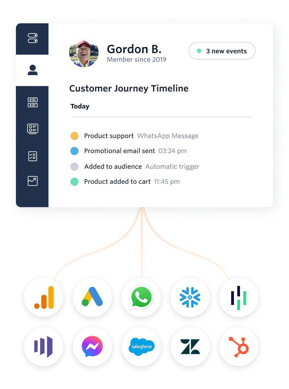 UI showing the integration of communication, data, and customer service tools that provide all customer information on one screen