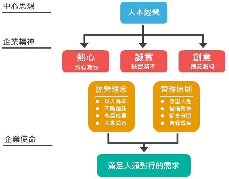 東陽企業文化