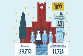 UTokyo by the Numbers