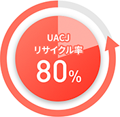 UACJリサイクル率80％