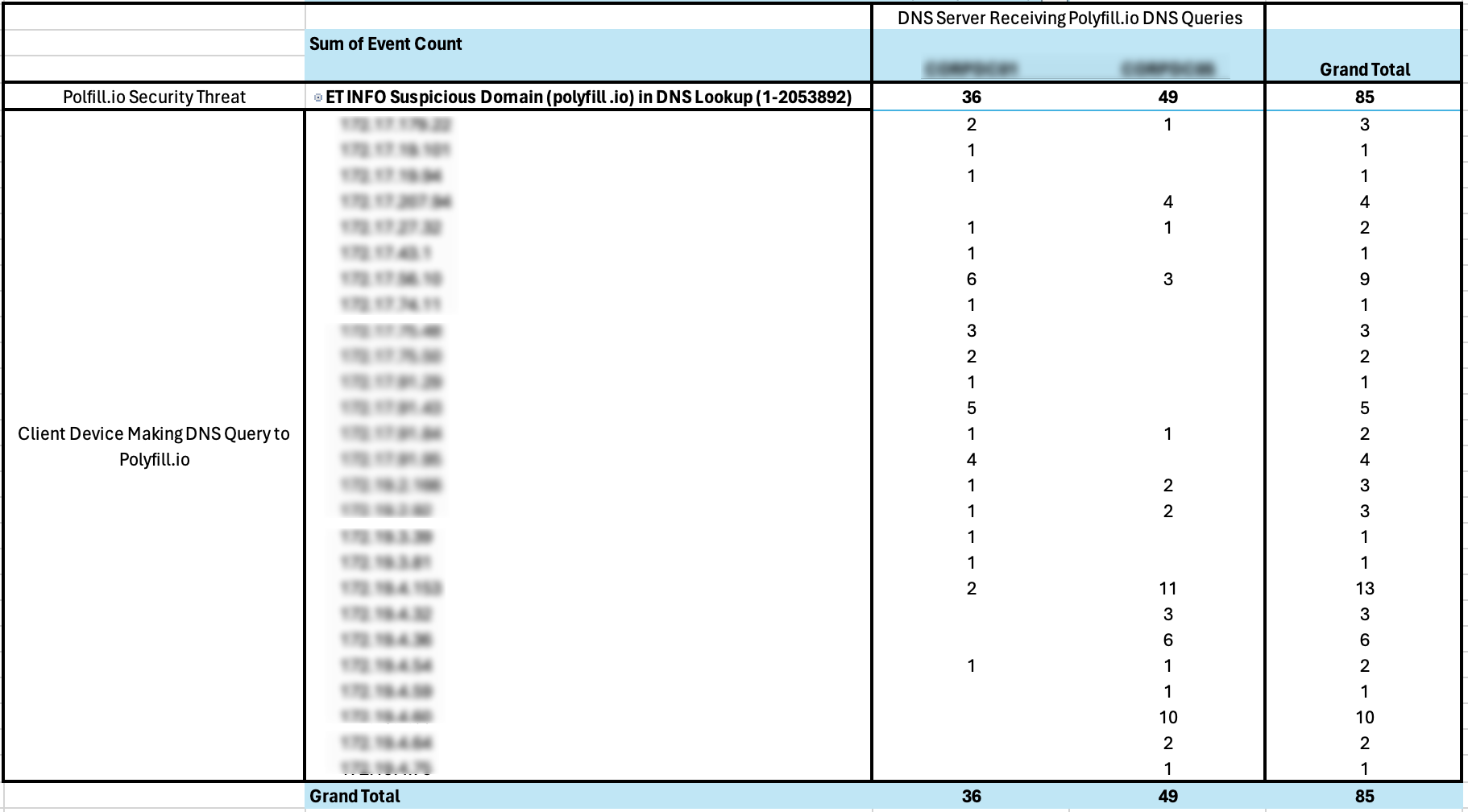 polyfill.io usage detected by uila 