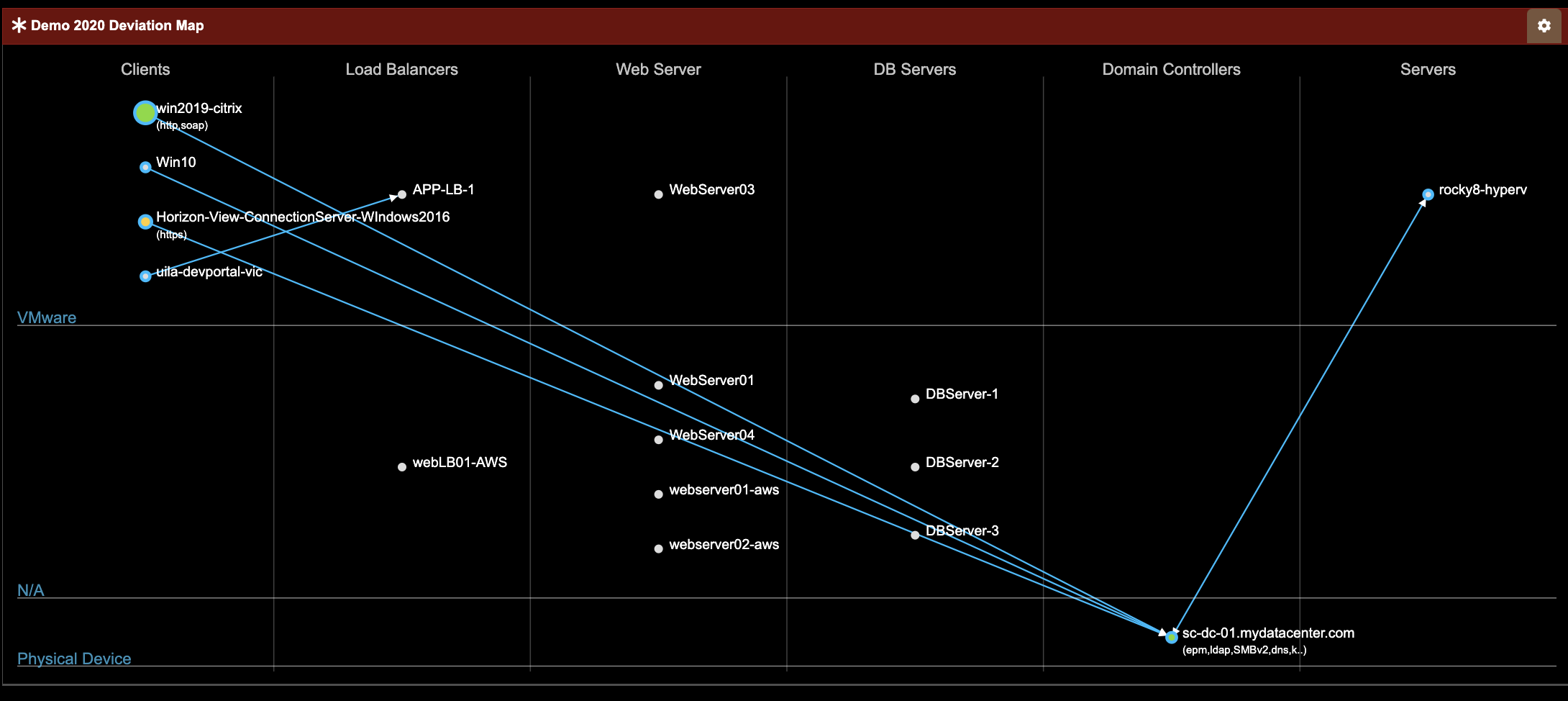 application anomaly detected by uila 