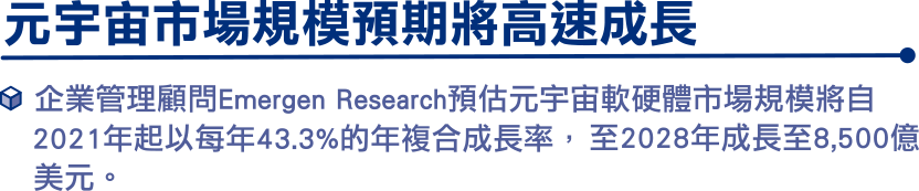 元宇宙市場規模預期將高速成長