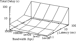 \begin{figure}\begin{center}
\epsfig{figure=nautilus-xft-ssh.eps}\end{center}\end{figure}