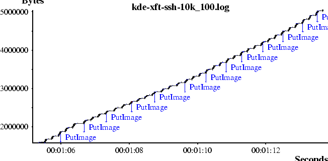 \begin{figure*}\begin{center}
\epsfig{figure=kde-xft-putimage.eps}\end{center}\end{figure*}