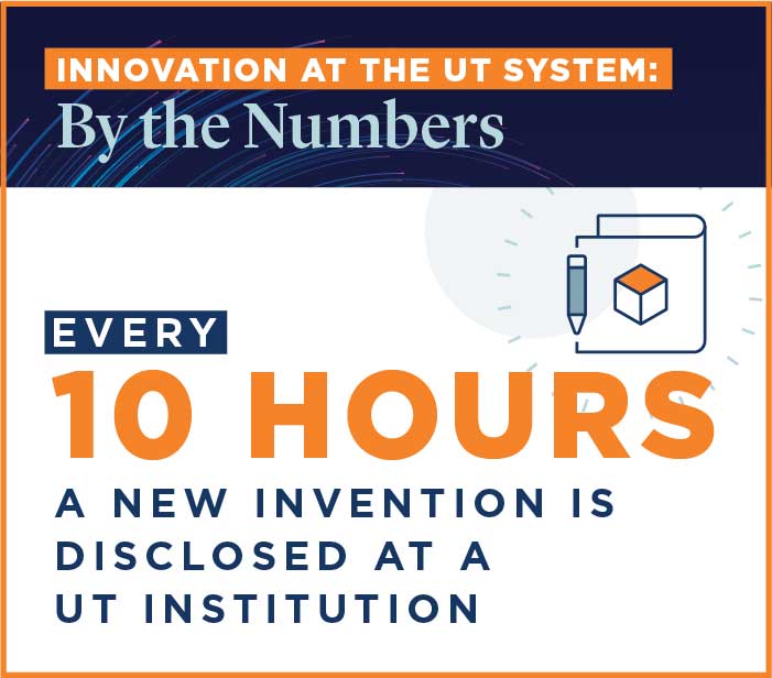 Every 10 Hours a New Invention is Disclosed at UT System