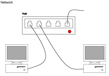 The whole network