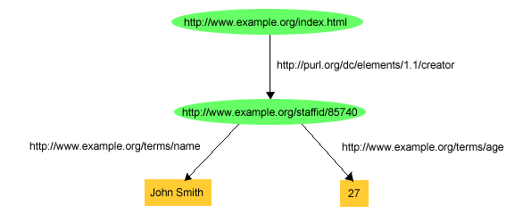 More Information About John Smith