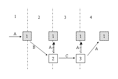 Transitions that Preserve the Root Context