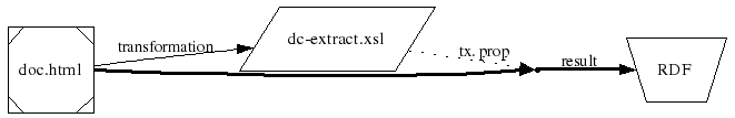 diagram: link to transformation