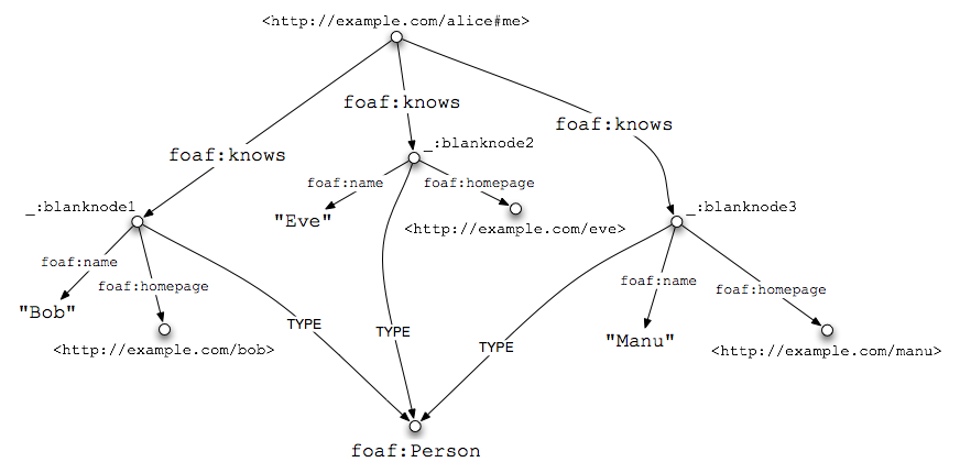 8 node network with 12 relationships